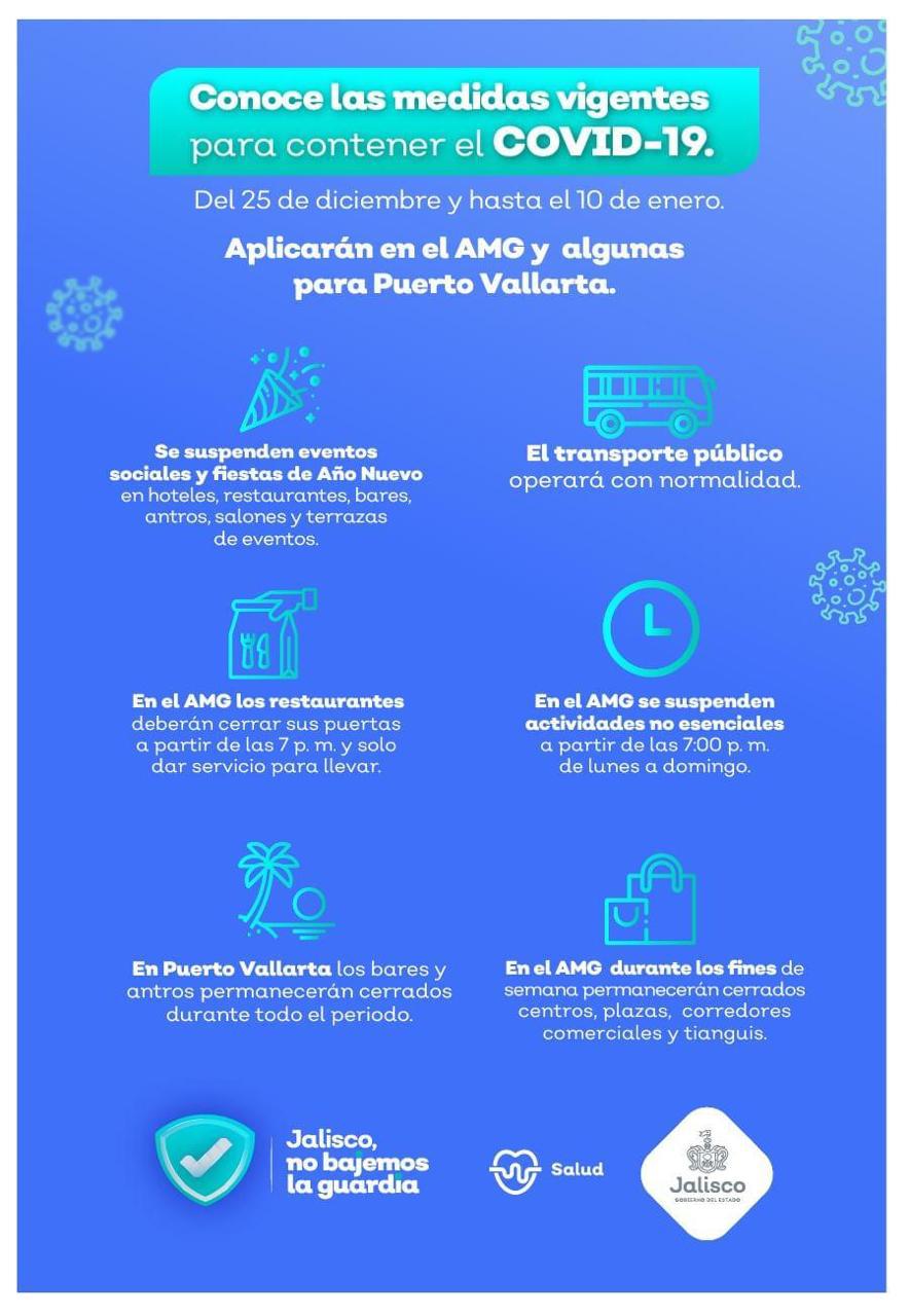  restricciones covid dic 2020 