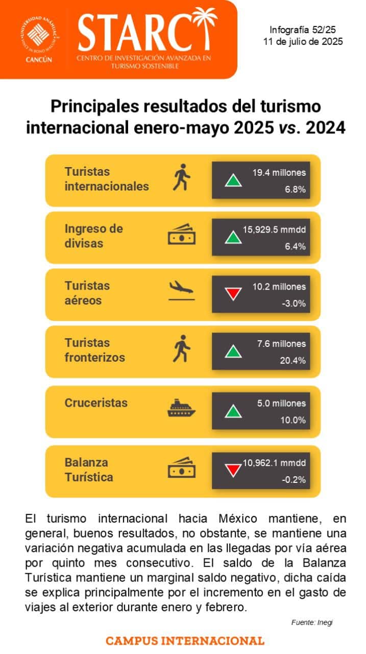 Infografía 8 julio 2025