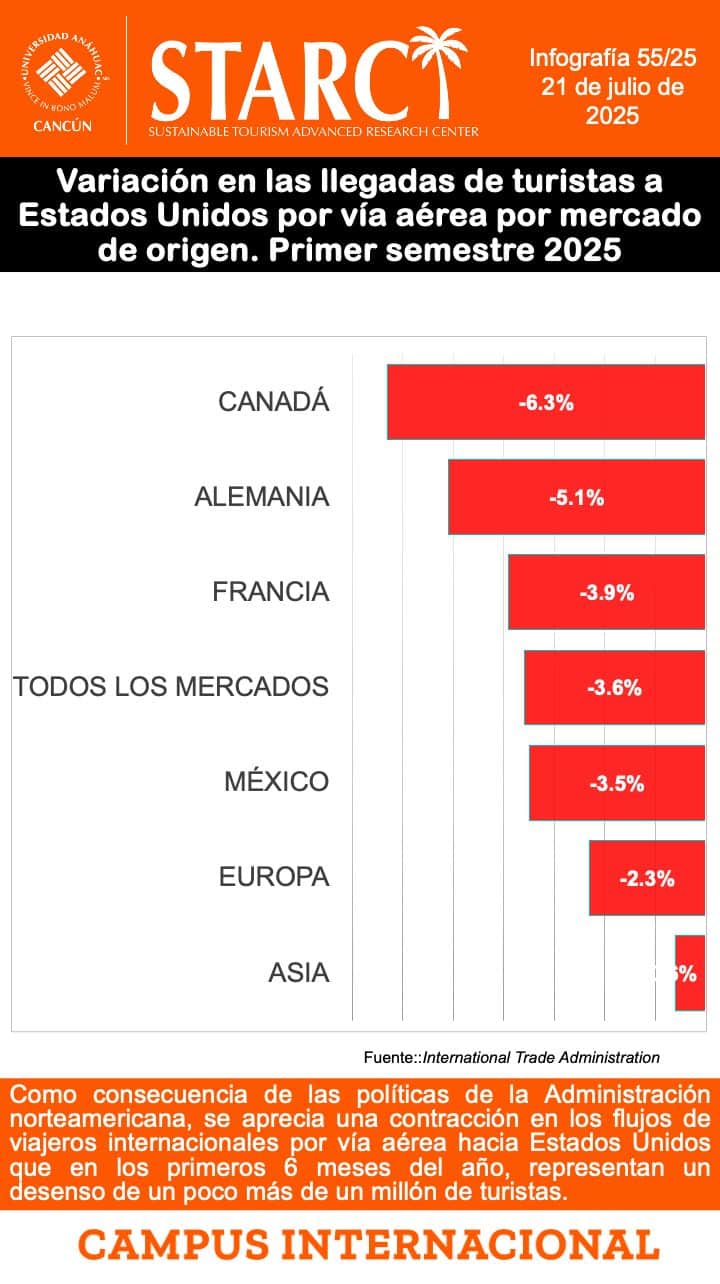 Infografía 8 julio 2025