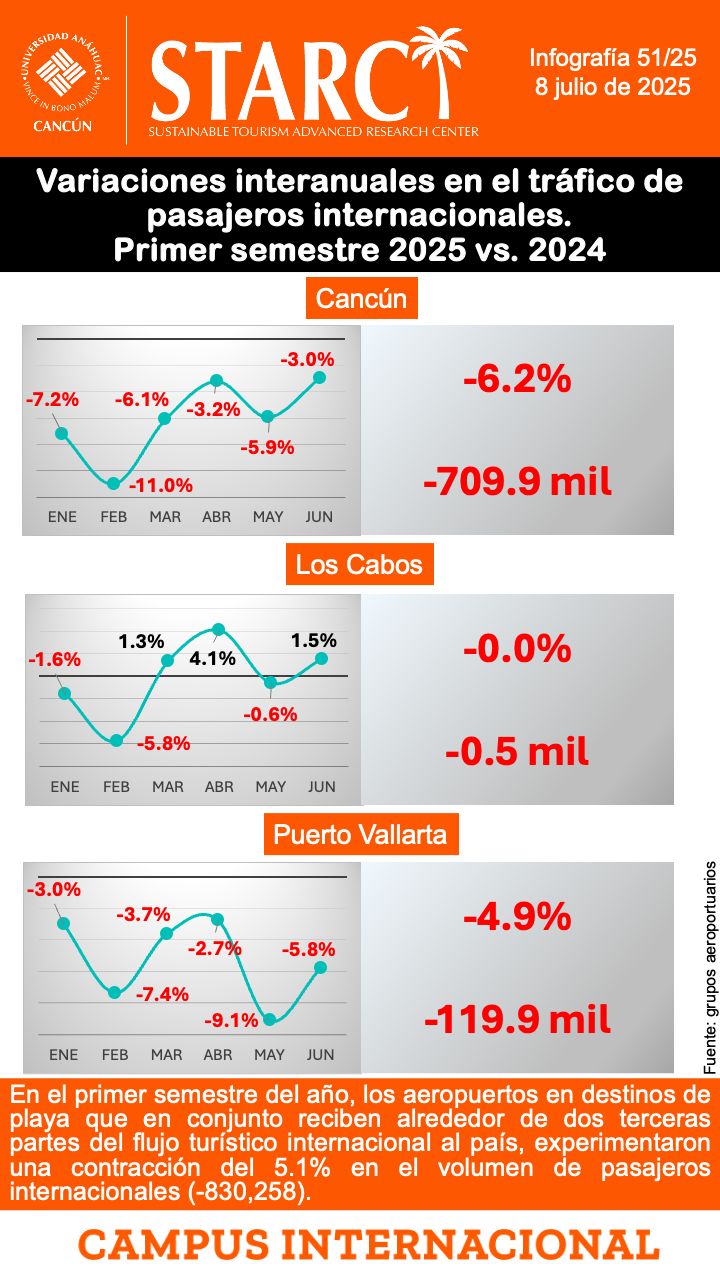 Infografía 8 julio 2025