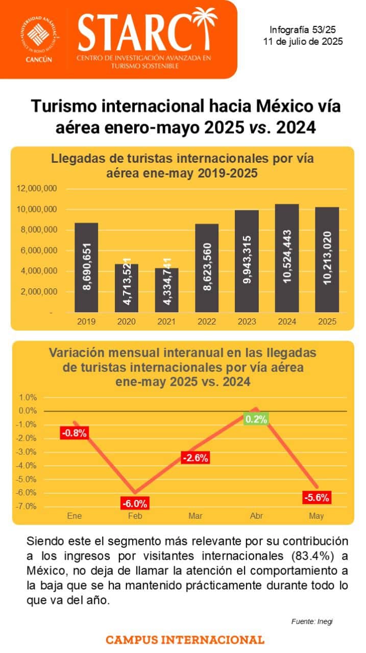 Infografía 8 julio 2025