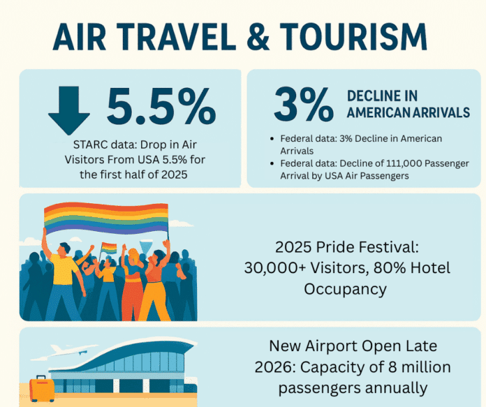 tourism down info graphic