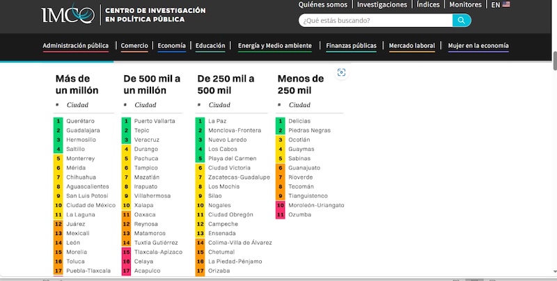 Mexican Institute for Competitiveness (IMCO)