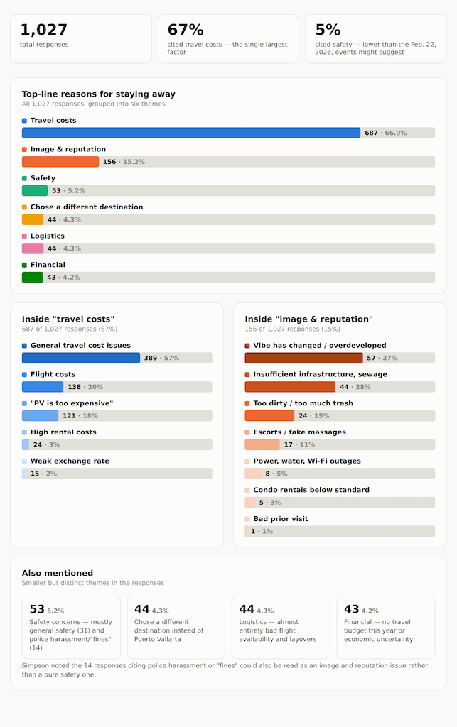 PV Poll Infographic