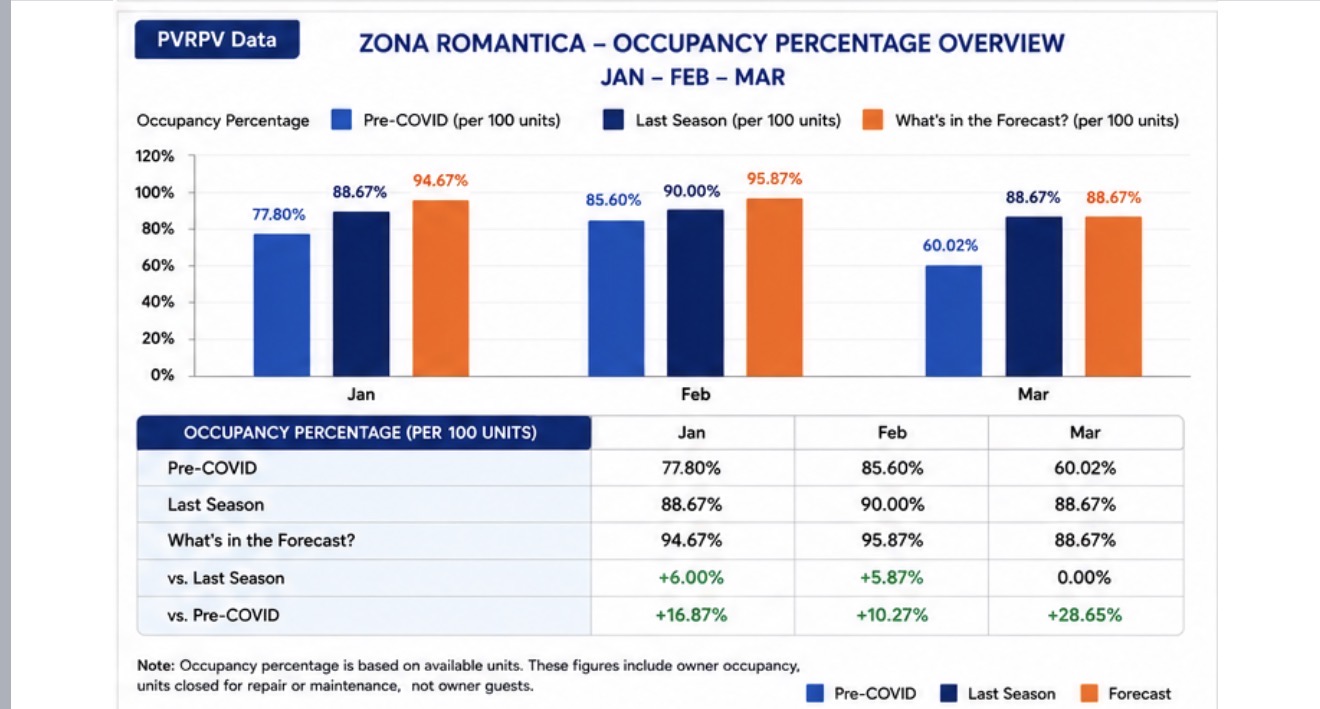 occupancy overview